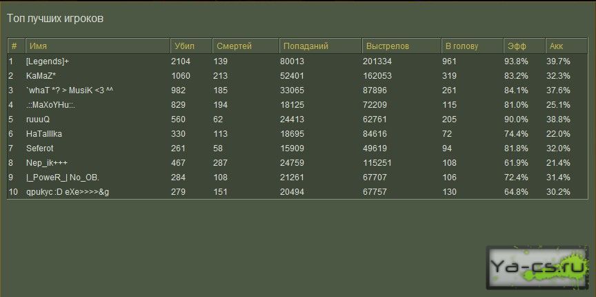 Statsx GUI)