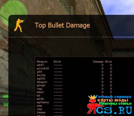 Bullet damage ranking 2.3